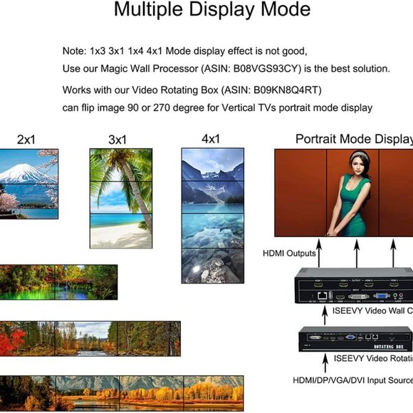 ISEEVY 4 Channel Video Wall Controller 2x2 HDMI DVI VGA USB Video Processor with - Picture 4 of 8